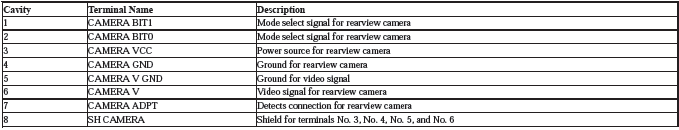 Audio Visual Systems - Testing & Troubleshooting